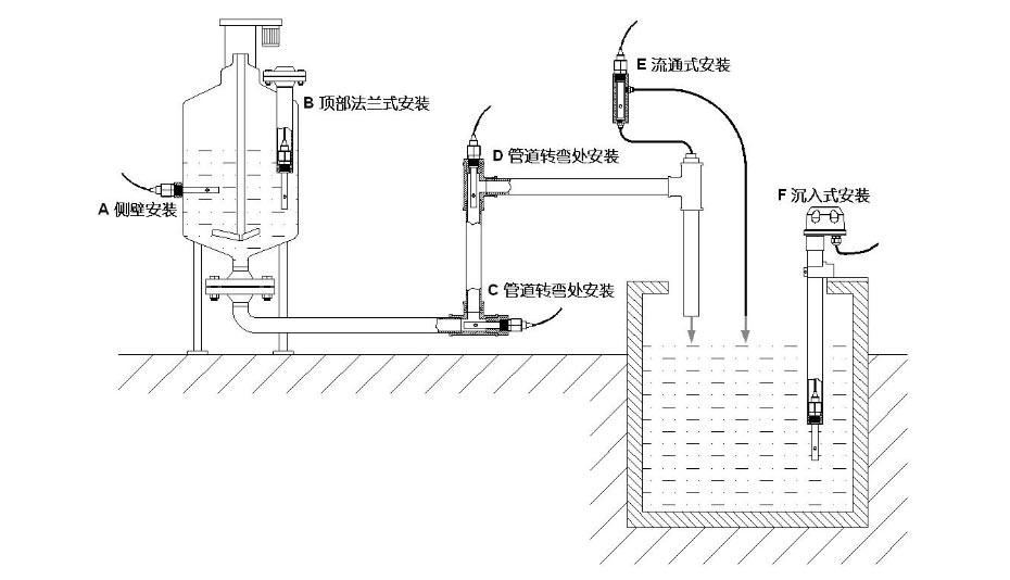 産(chǎn)品安裝(zhuāng)
