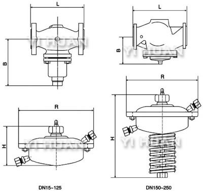 自(zi)力式流(liú)量調節(jiē)閥結構(gou)